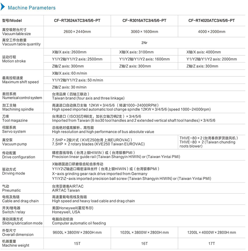 機(jī)器參數(shù)英文.jpg