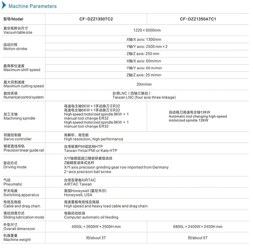 機(jī)器參數(shù)英文.jpg