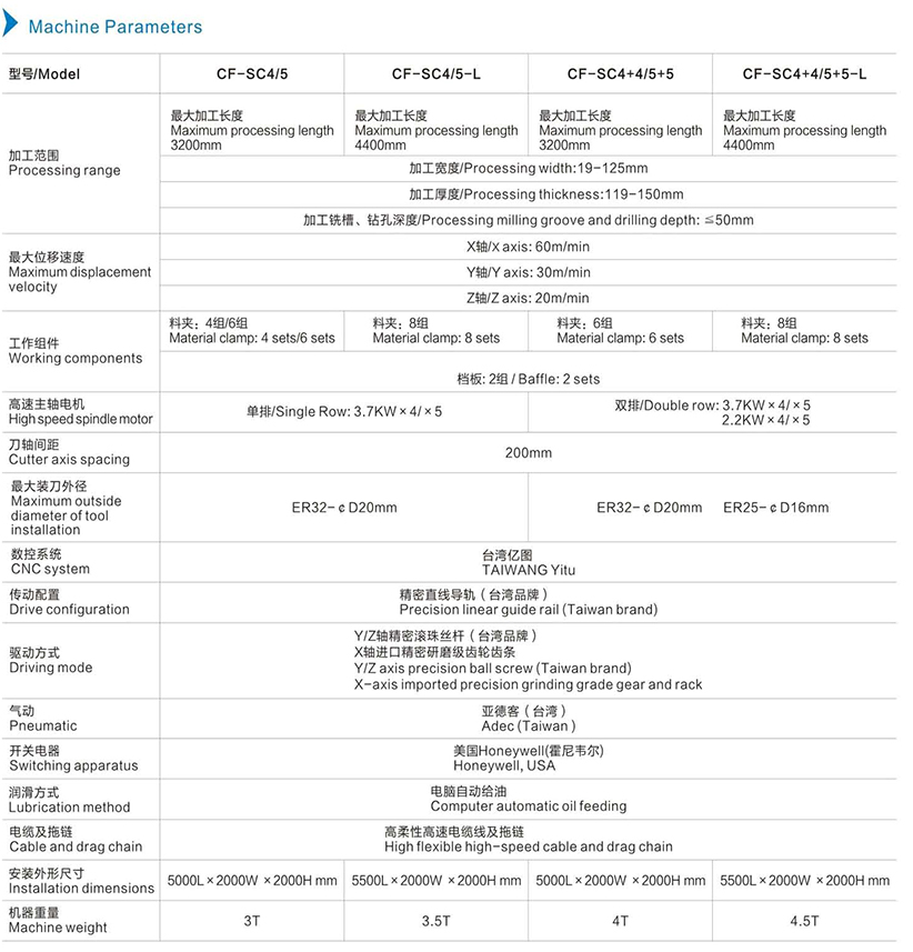 機器參數英文.jpg