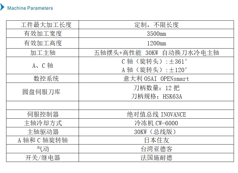 機(jī)器參數(shù)英文.jpg
